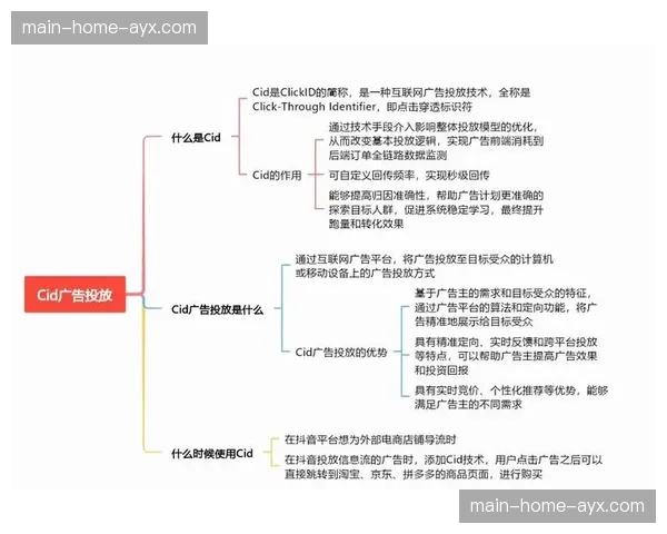 个性化内容推荐逻辑持续优化 提高用户点击与完播率