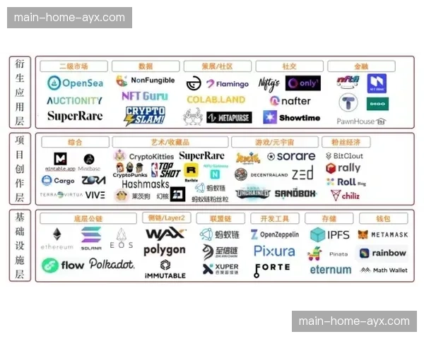 动态数字资产（NFT）在收藏类衍生内容中开启应用试点。